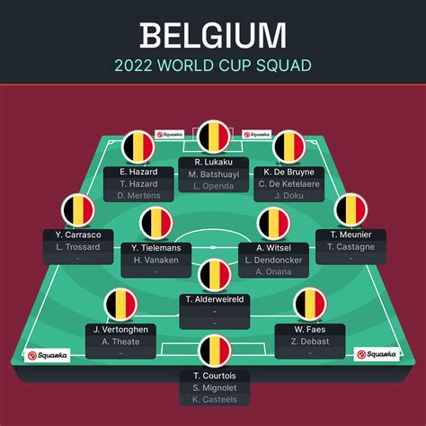 Belgium odds to win World Cup 2022: Confirmed squad, route to .